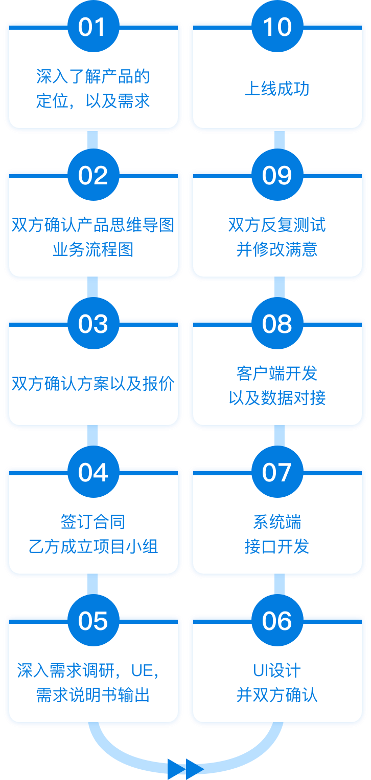 华体会hth(中国游)官方网站